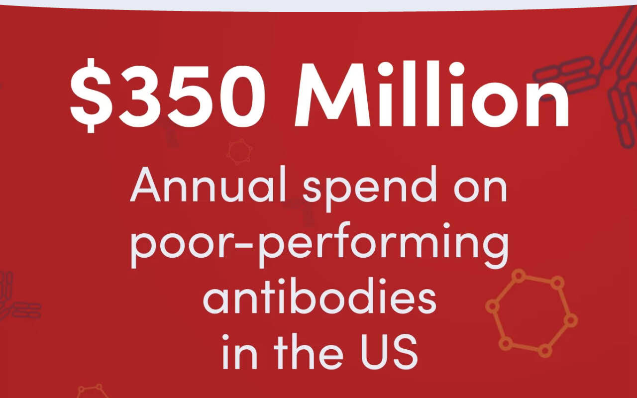 Text reads $350 Million | Annual spend on poor-performing antibodies in  the US.