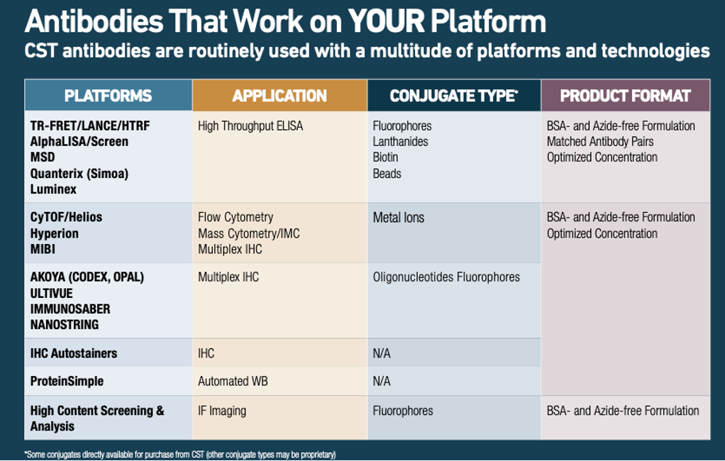Resources for Discovery Assay Platforms
