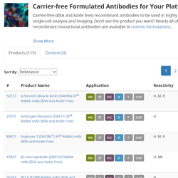carrier free antibodies